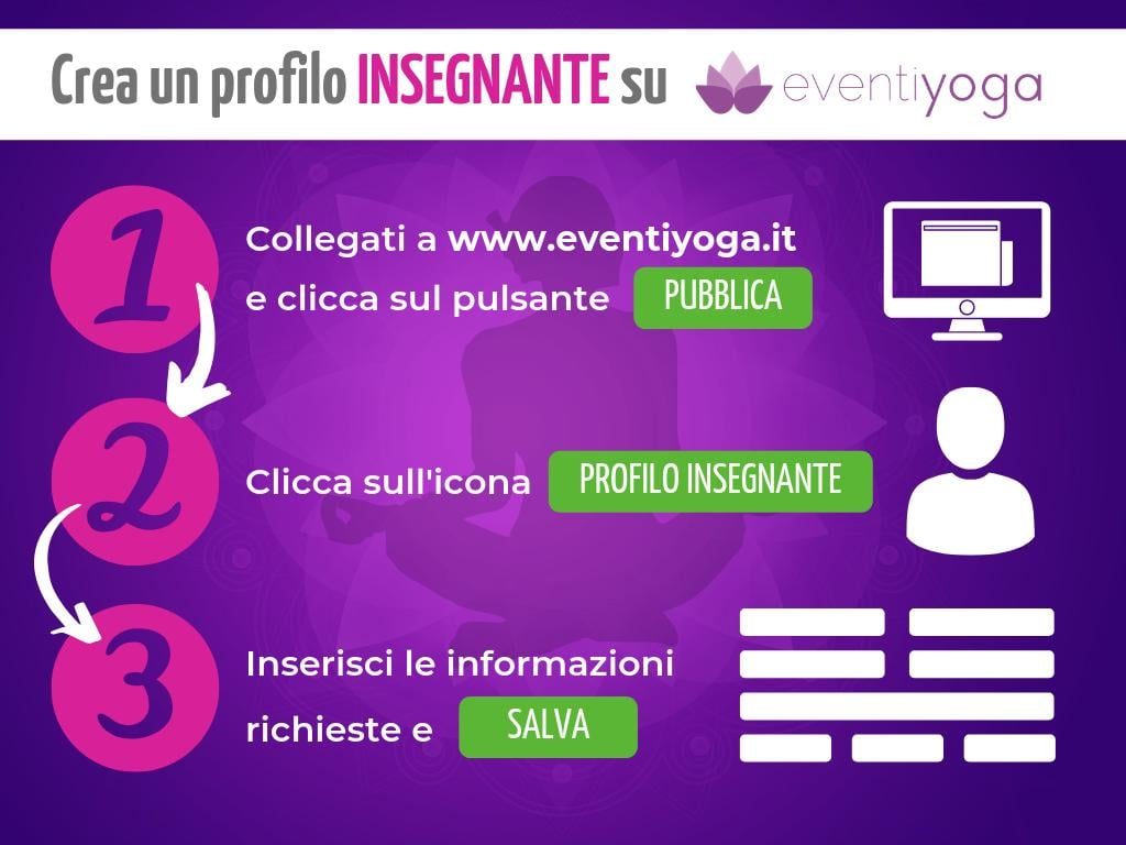 pubblicare profilo insegnanti su Eventi Yoga
