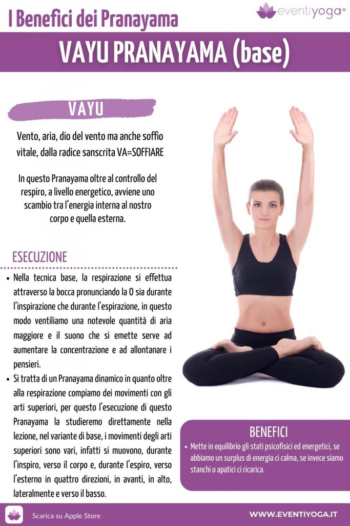 VAYU PRANAYAMA